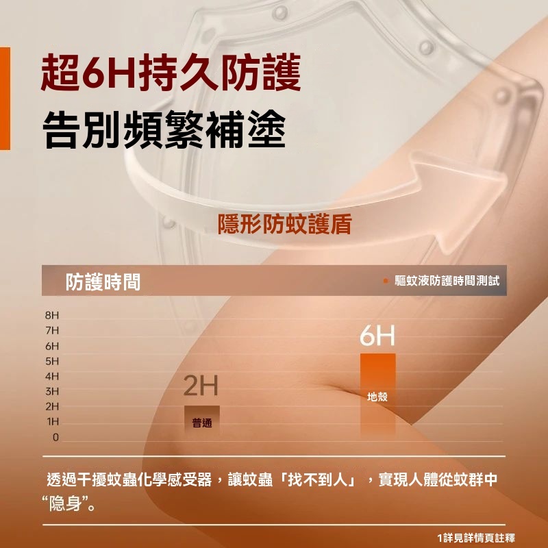【隱形防蚊護盾】驅蚊液長效驅蚊10%驅蚊酯防蚊戶外長效驅蚊6H 【隱形防蚊護盾】驅蚊液長效驅蚊10%驅蚊酯防蚊戶外長效驅蚊6H